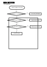 Preview for 50 page of Philips 190B9CB/00 Service Manual