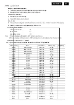 Preview for 81 page of Philips 190B9CB/00 Service Manual