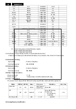 Preview for 82 page of Philips 190B9CB/00 Service Manual