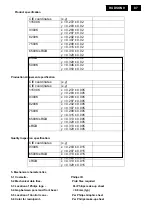 Preview for 87 page of Philips 190B9CB/00 Service Manual