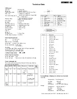 Preview for 5 page of Philips 190C1SB/00 Service Manual