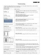 Preview for 7 page of Philips 190C1SB/00 Service Manual