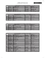 Предварительный просмотр 87 страницы Philips 190CW8FB/00 Service Manual