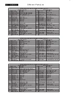 Предварительный просмотр 88 страницы Philips 190CW8FB/00 Service Manual