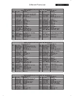 Предварительный просмотр 91 страницы Philips 190CW8FB/00 Service Manual