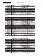 Предварительный просмотр 92 страницы Philips 190CW8FB/00 Service Manual