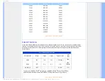 Preview for 35 page of Philips 190CW9 Electronic User'S Manual