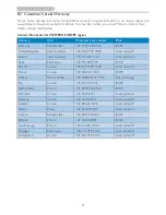 Preview for 33 page of Philips 190E3L User Manual