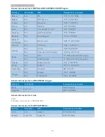 Preview for 34 page of Philips 190E3L User Manual