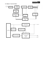 Preview for 17 page of Philips 190EL1SB/00 Service Manual