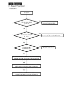 Preview for 38 page of Philips 190EL1SB/00 Service Manual