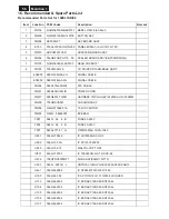 Preview for 58 page of Philips 190EL1SB/00 Service Manual