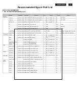 Preview for 31 page of Philips 190EW9FB 00 Service Manual