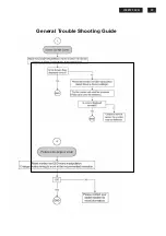 Preview for 39 page of Philips 190EW9FB 00 Service Manual