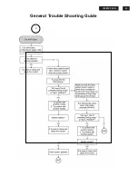 Preview for 41 page of Philips 190EW9FB 00 Service Manual