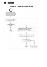 Preview for 42 page of Philips 190EW9FB 00 Service Manual