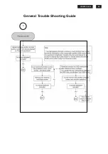 Preview for 43 page of Philips 190EW9FB 00 Service Manual