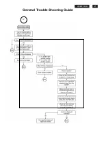 Preview for 47 page of Philips 190EW9FB 00 Service Manual