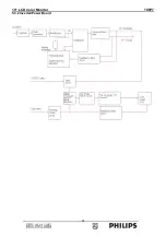 Preview for 21 page of Philips 190P7 Service Manual