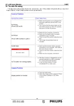Preview for 48 page of Philips 190P7 Service Manual