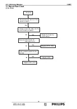Preview for 50 page of Philips 190P7 Service Manual