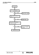 Preview for 51 page of Philips 190P7 Service Manual