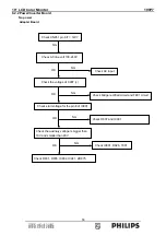 Preview for 53 page of Philips 190P7 Service Manual