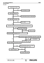 Preview for 54 page of Philips 190P7 Service Manual