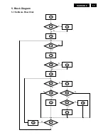 Предварительный просмотр 17 страницы Philips 190S8FB/00 Service Manual