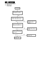 Предварительный просмотр 46 страницы Philips 190S8FB/00 Service Manual