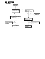 Предварительный просмотр 48 страницы Philips 190S8FB/00 Service Manual