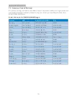 Preview for 38 page of Philips 190SL1 User Manual