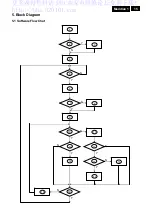 Предварительный просмотр 15 страницы Philips 190V1SB/00 Service Manual