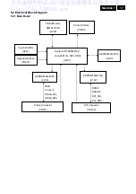 Предварительный просмотр 17 страницы Philips 190V1SB/00 Service Manual