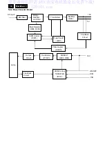 Предварительный просмотр 18 страницы Philips 190V1SB/00 Service Manual