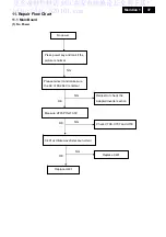 Предварительный просмотр 37 страницы Philips 190V1SB/00 Service Manual