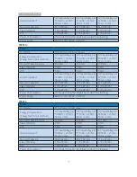 Preview for 19 page of Philips 190V3 User Manual