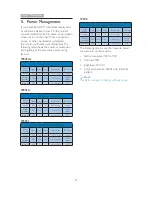 Preview for 23 page of Philips 190V3 User Manual