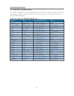 Preview for 32 page of Philips 190V3 User Manual