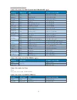 Preview for 33 page of Philips 190V3 User Manual