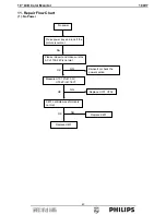 Preview for 43 page of Philips 190V7 Service Manual