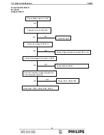 Preview for 46 page of Philips 190V7 Service Manual