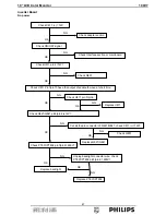 Preview for 47 page of Philips 190V7 Service Manual