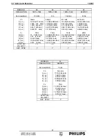 Preview for 87 page of Philips 190V7 Service Manual