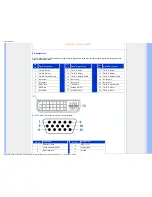 Предварительный просмотр 32 страницы Philips 190V7 User Manual