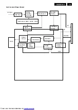 Предварительный просмотр 19 страницы Philips 190V9FB/00(1) Service Manual