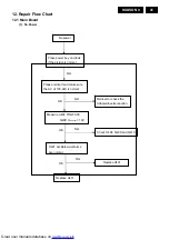 Предварительный просмотр 41 страницы Philips 190V9FB/00(1) Service Manual