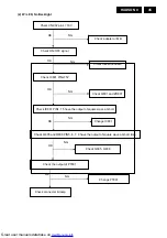 Предварительный просмотр 45 страницы Philips 190V9FB/00(1) Service Manual