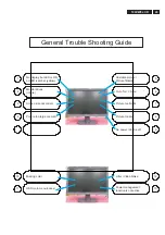 Preview for 43 page of Philips 190VW8FB/93 Service Manual