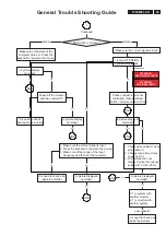 Preview for 45 page of Philips 190VW8FB/93 Service Manual